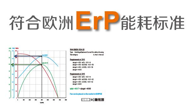SHIRO motor fans passed ErP Energy Consumption standard test Application